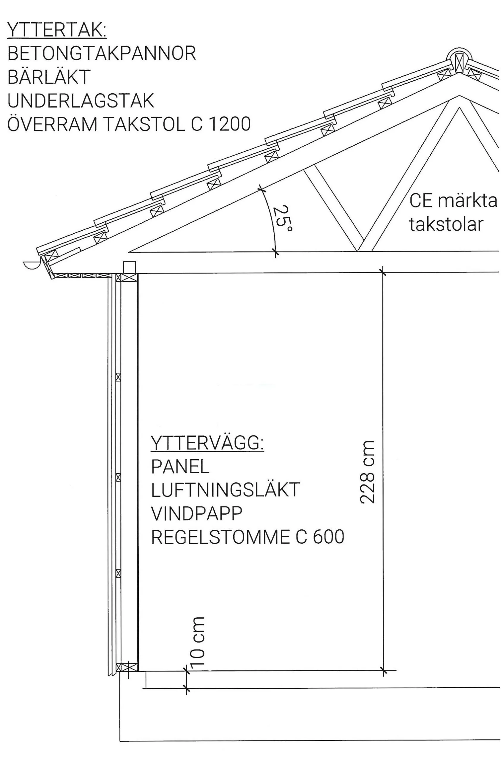 Sektionsritning som visar vad som ingår